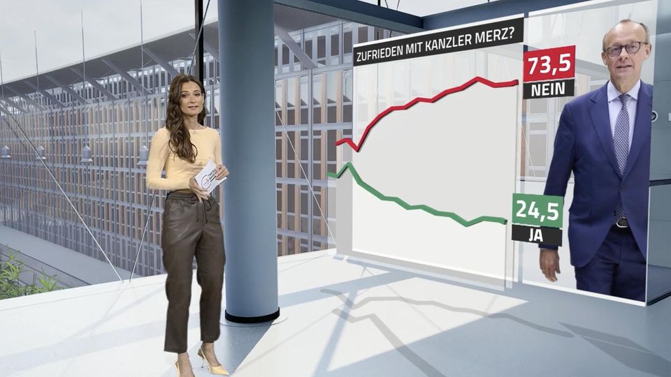 Die Umfragewerte von Friedrich Merz sinken.