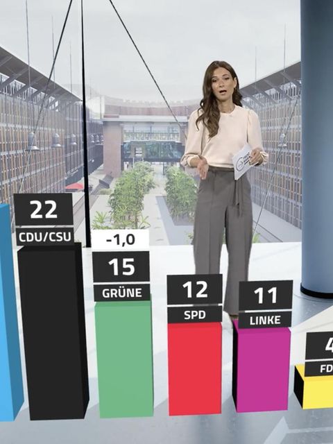 Schwarz-Rot fällt weiter durch