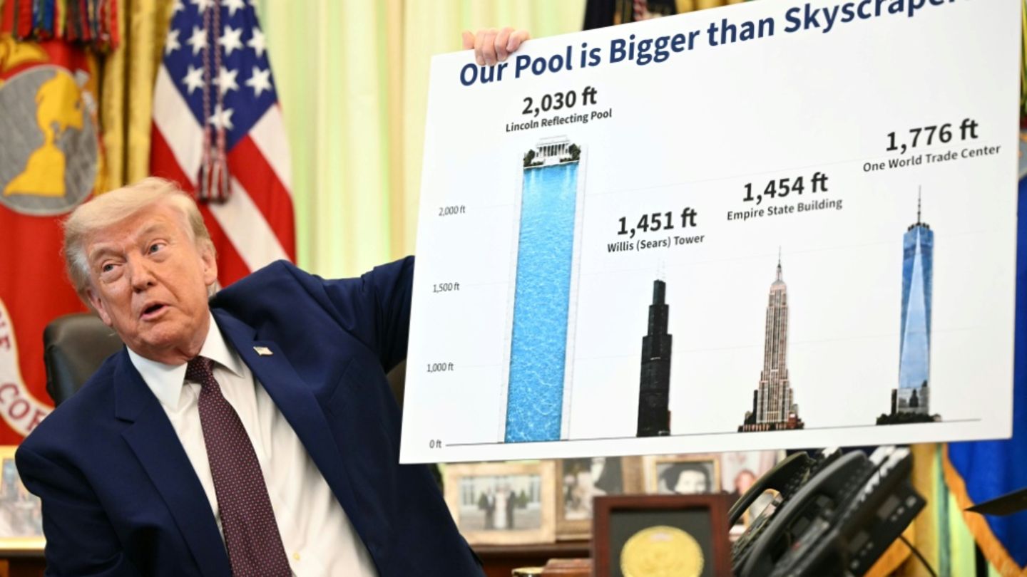 Trump mit der Grafik zum Wasserbecken am Lincoln-Denkmal