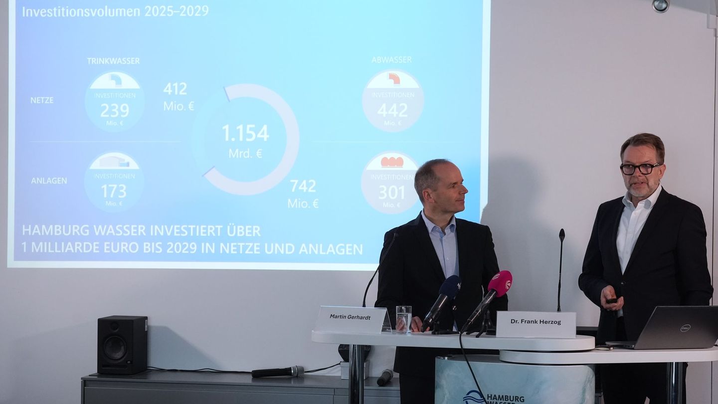 Städtischer Versorger: Hamburg Wasser steigert Gewinn auf 11