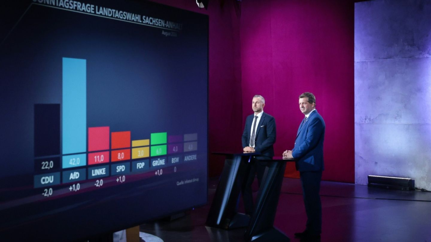 „Ich labere nicht“: Schulze und Siegmund liefern sich in Sachsen-Anhalt Rededuell
