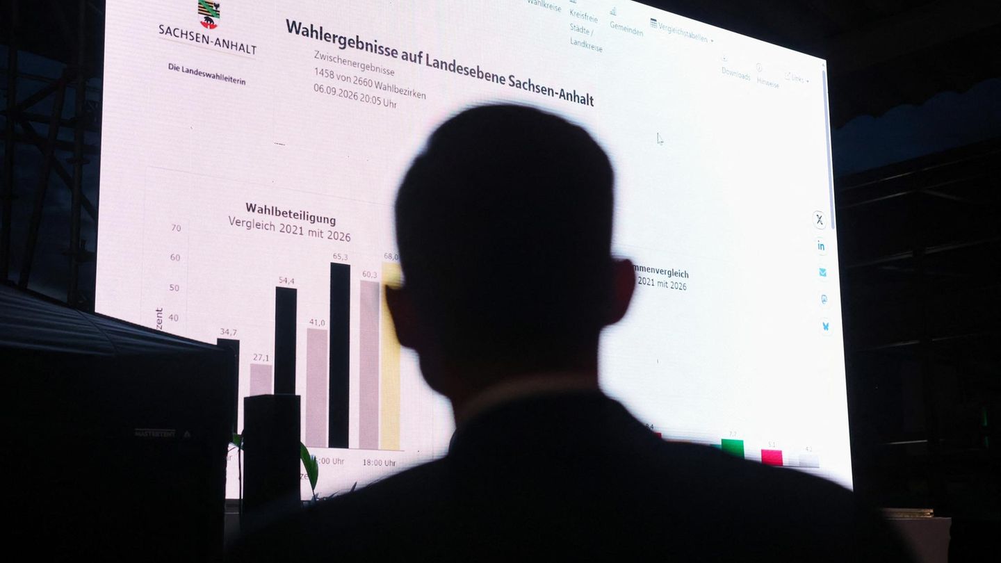 In welcher Altersgruppe die AfD besonders punkten konnte