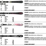 Kategorie: Lady Allround