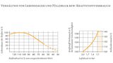 Infografik: Fakten über Bremsweg und Grip