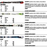 Kategorie: Allround Sport