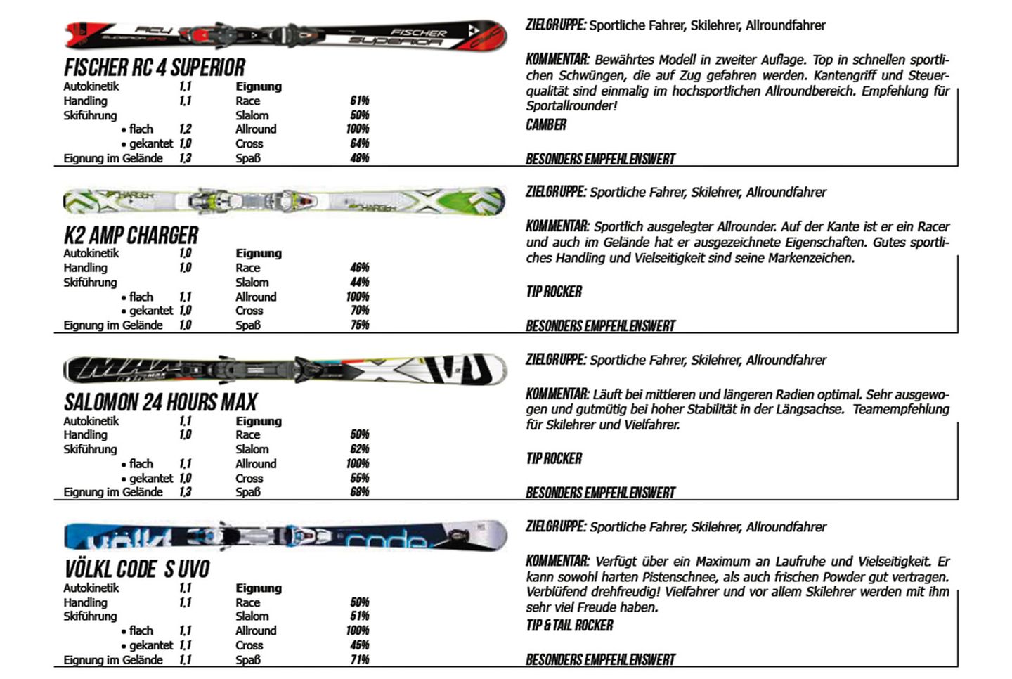 Kategorie: Allround Sport