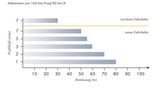 Infografik: Fakten über Bremsweg und Grip