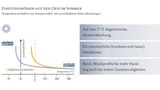 Infografik: Fakten über Bremsweg und Grip
