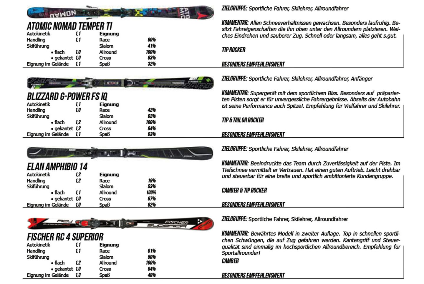 Kategorie: Allround Sport