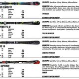 Kategorie: Allround Sport