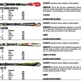 Kategorie: Slalom Sport