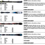 zwiti>Kategorie: Allround