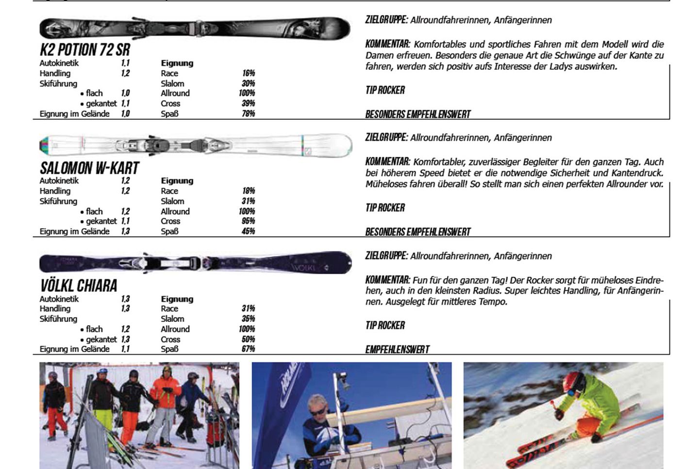 Kategorie: Allmountain