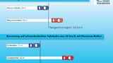 Infografik: Fakten über Bremsweg und Grip