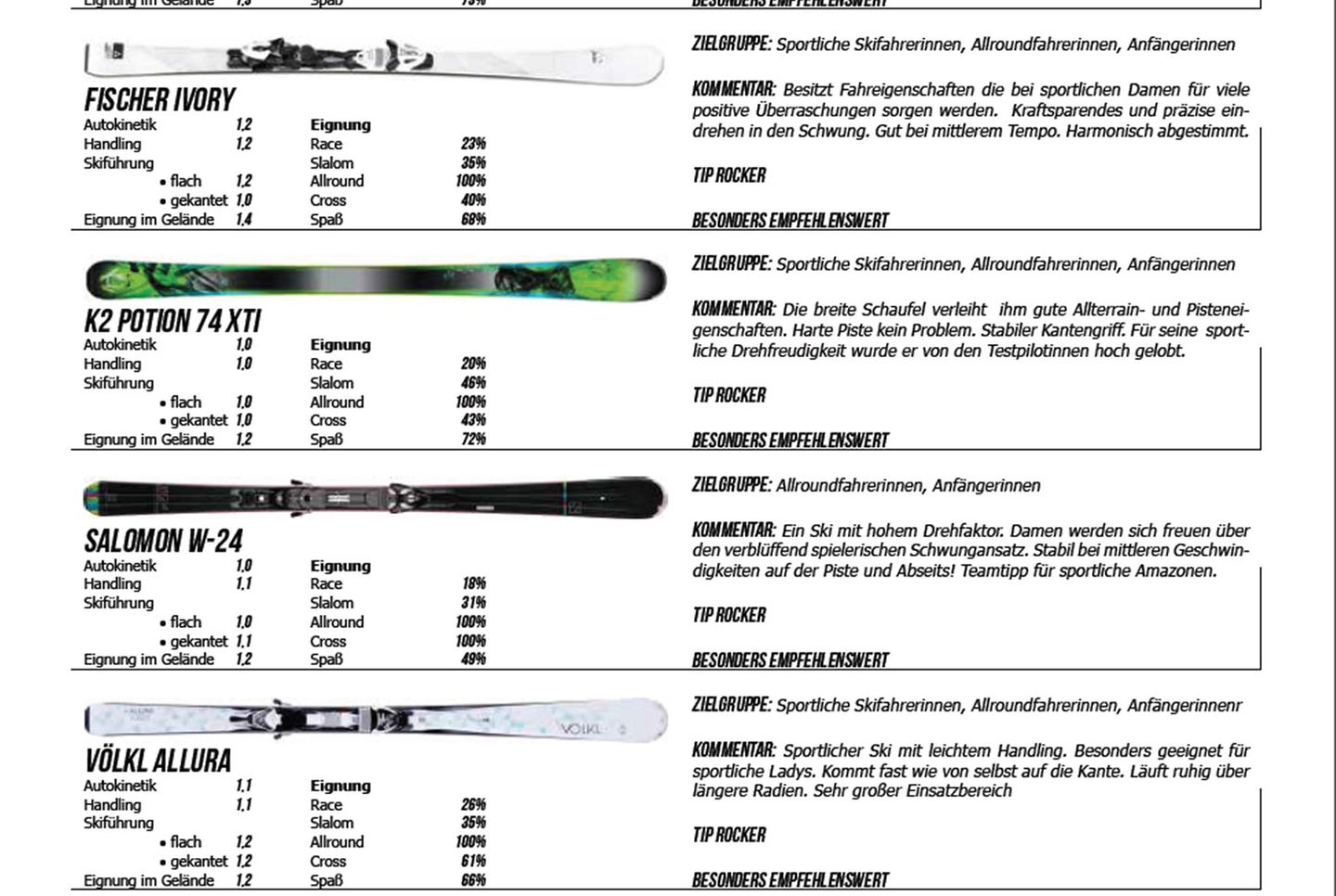 Kategorie: Lady Sport