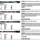 Kategorie: Lady Allmountain