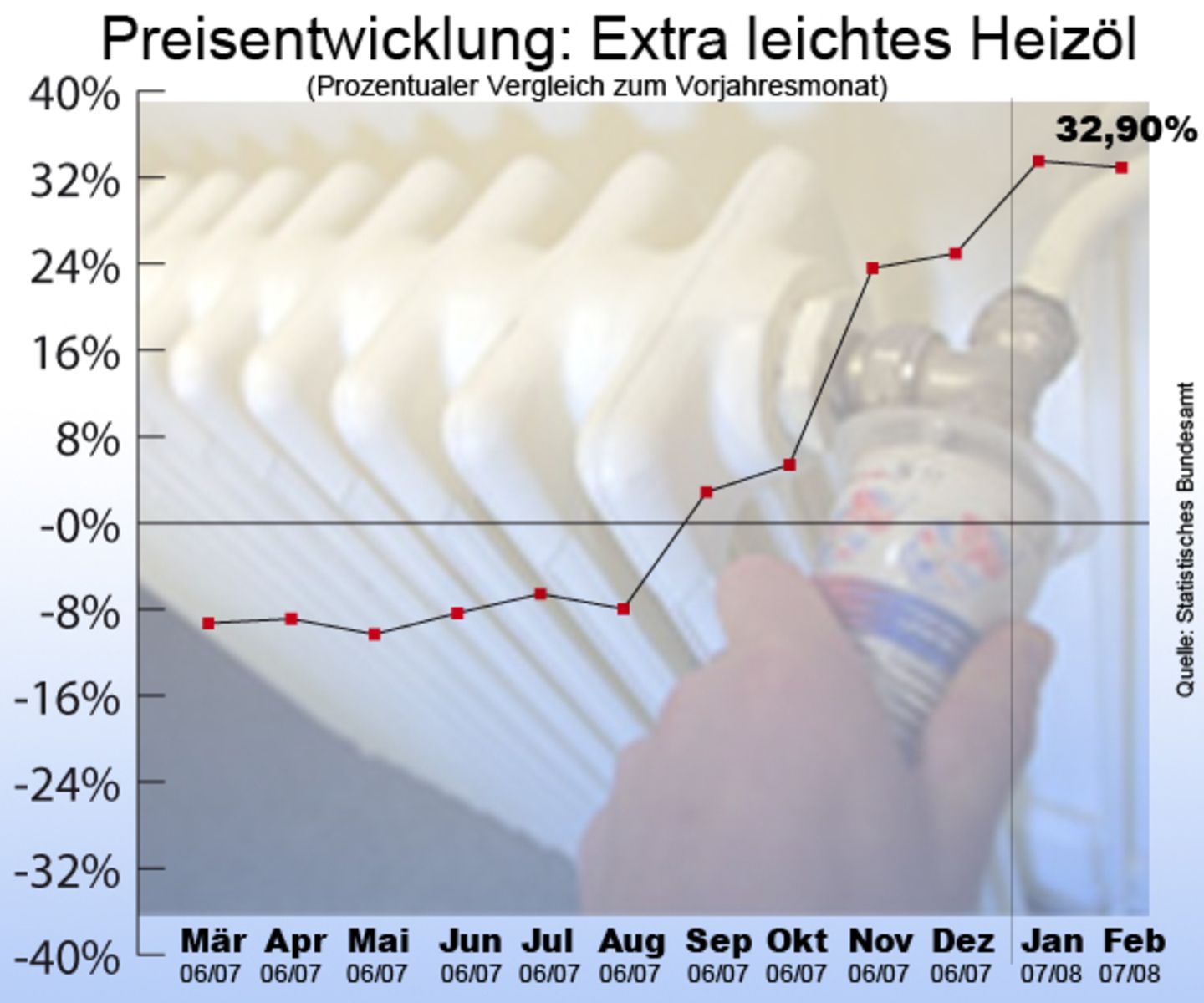 Komsumgüter: Alles wird teurer