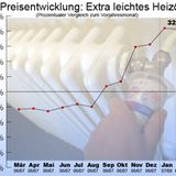 Komsumgüter: Alles wird teurer