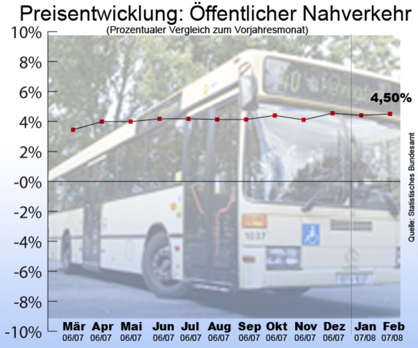 Komsumgüter: Alles wird teurer