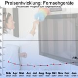 Komsumgüter: Alles wird teurer