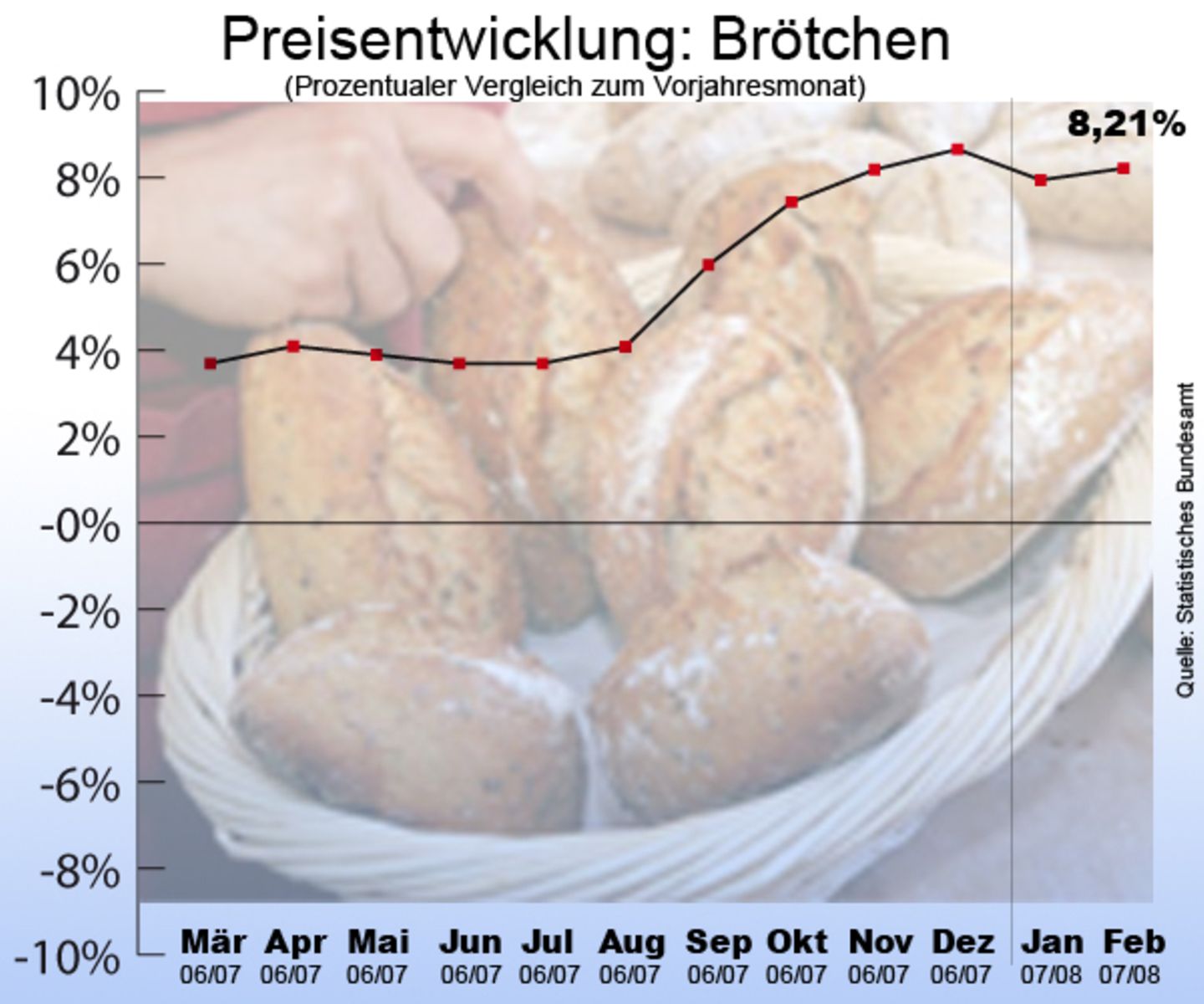 Komsumgüter: Alles wird teurer