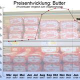Komsumgüter: Alles wird teurer