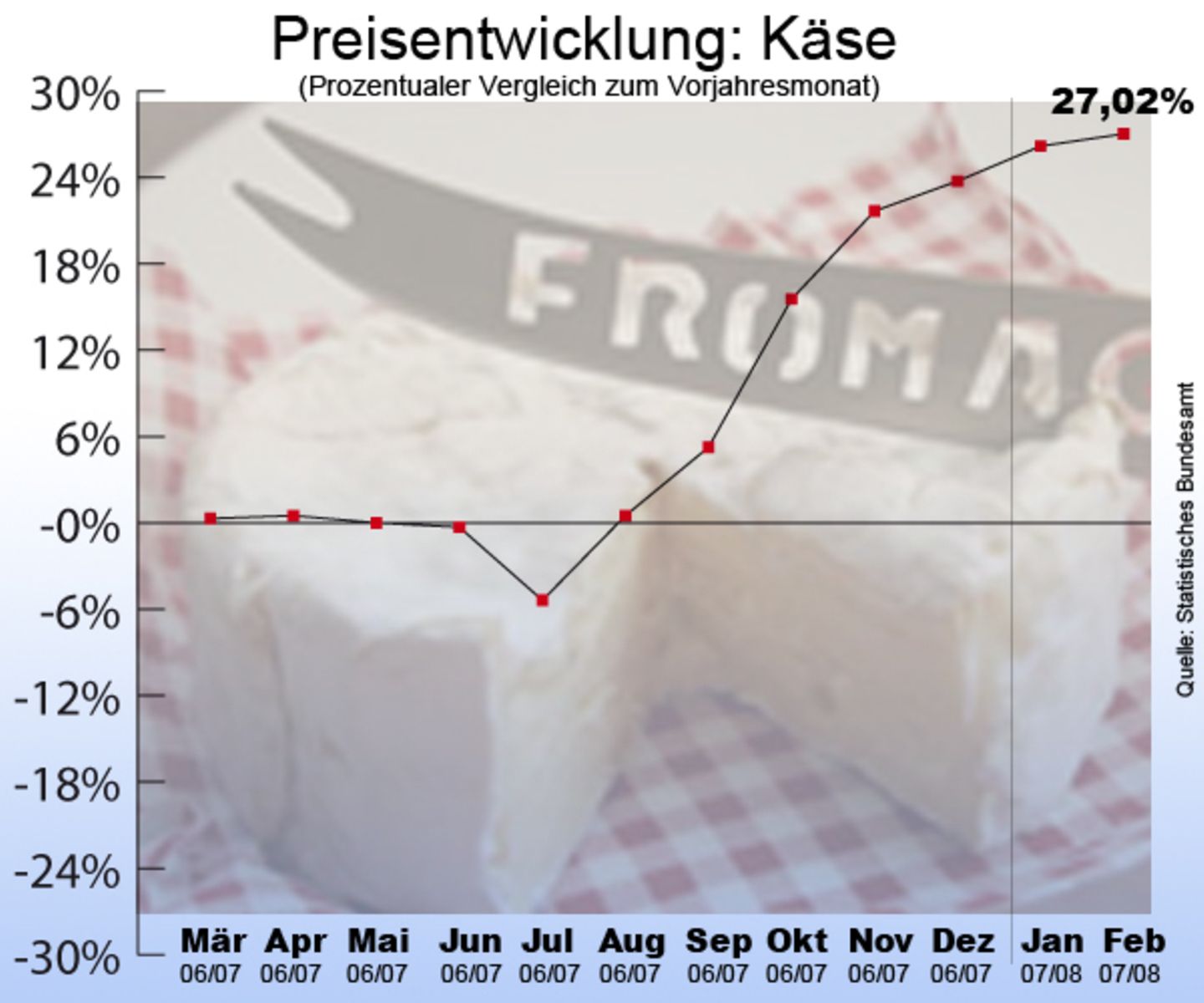 Komsumgüter: Alles wird teurer