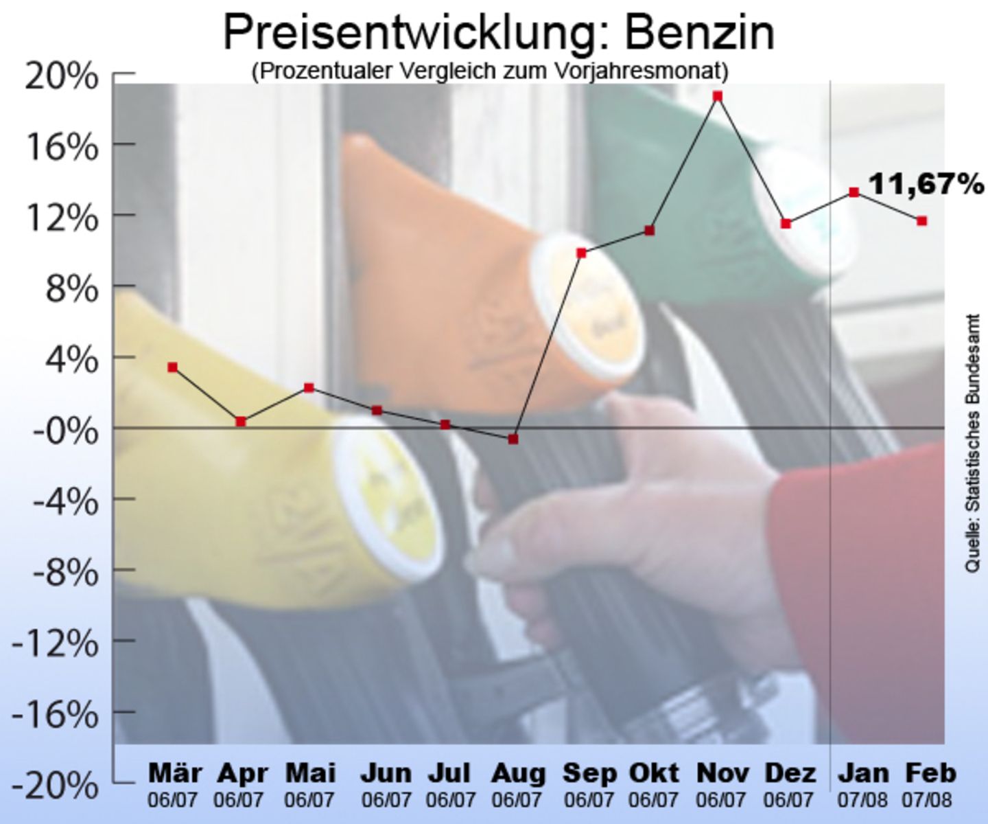 Komsumgüter: Alles wird teurer