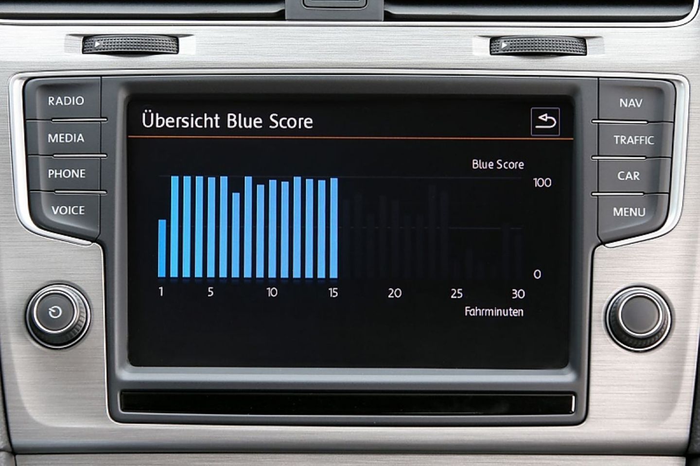 Für das Kind im Fahrer...