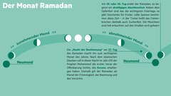 Grafik: Der Monat Ramadan