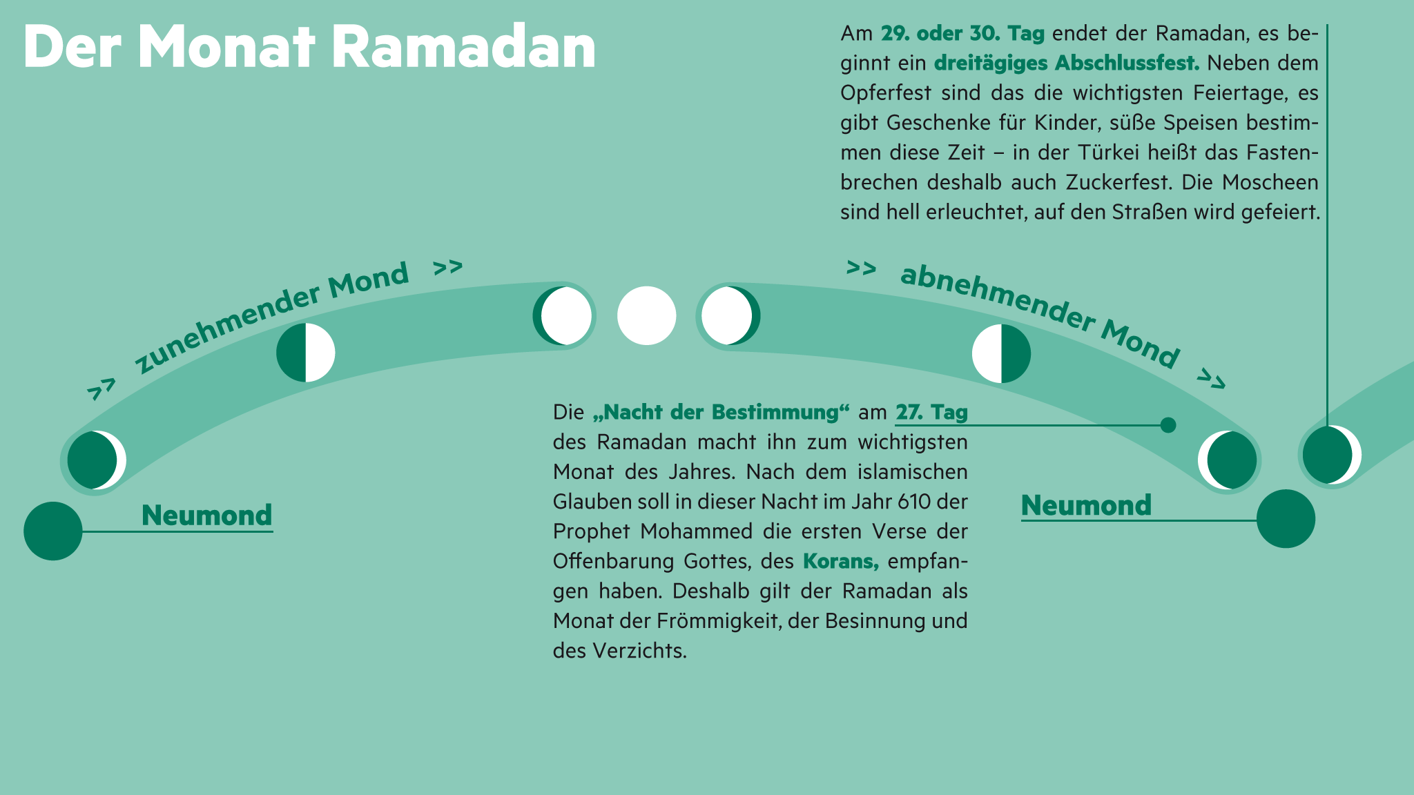 Ramadan 2023: Daten, Regeln und Fakten zum frommen Fasten
