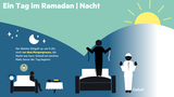 Grafik: Ramadan beginnt mit der Morgendämmerung