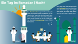 Grafik: Eine Nacht im Ramadan