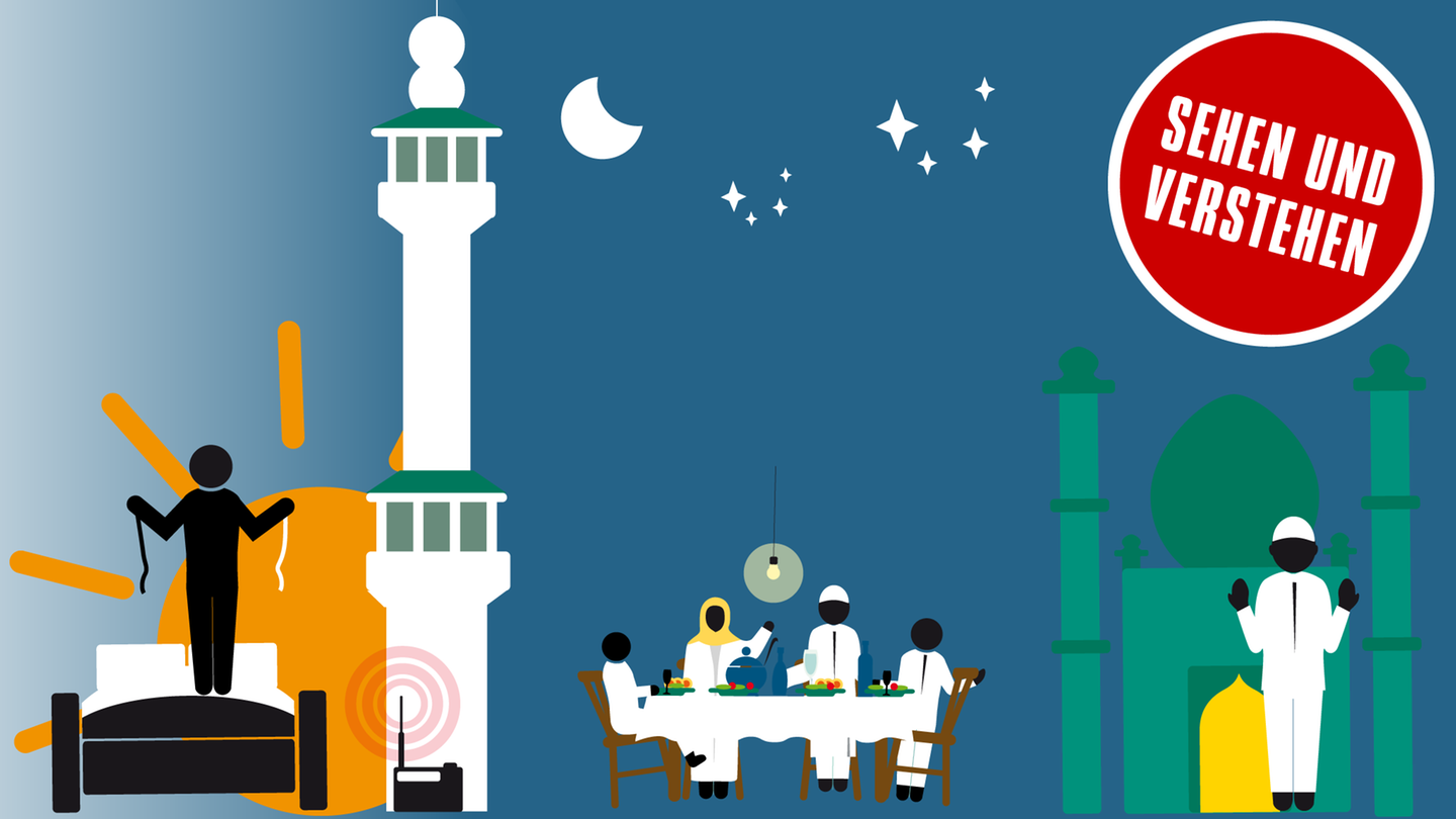 Heute beginnt der Ramadan Sechs Infografiken zum frommen Fasten STERN.de