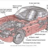 1991 kam der Suzuki Cappuccino in Japan auf den Markt.