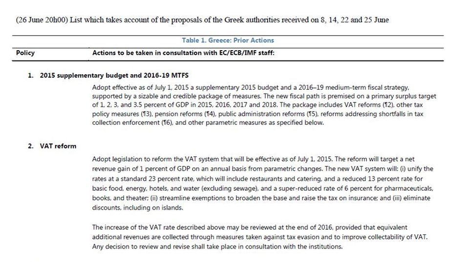 Das Angebot der Gläubiger: Der Aktionsplan über Griechenland-Reformen vom 26.6.15
