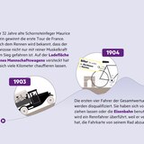 Frankreich-Rundfahrt: Kleine Geschichte des Tour-de-France-Dopings der letzten 100 Jahre