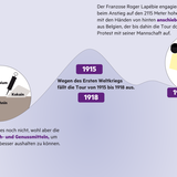 Frankreich-Rundfahrt: Kleine Geschichte des Tour-de-France-Dopings der letzten 100 Jahre