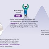 Frankreich-Rundfahrt: Kleine Geschichte des Tour-de-France-Dopings der letzten 100 Jahre