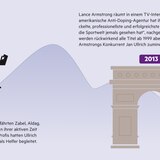 Frankreich-Rundfahrt: Kleine Geschichte des Tour-de-France-Dopings der letzten 100 Jahre