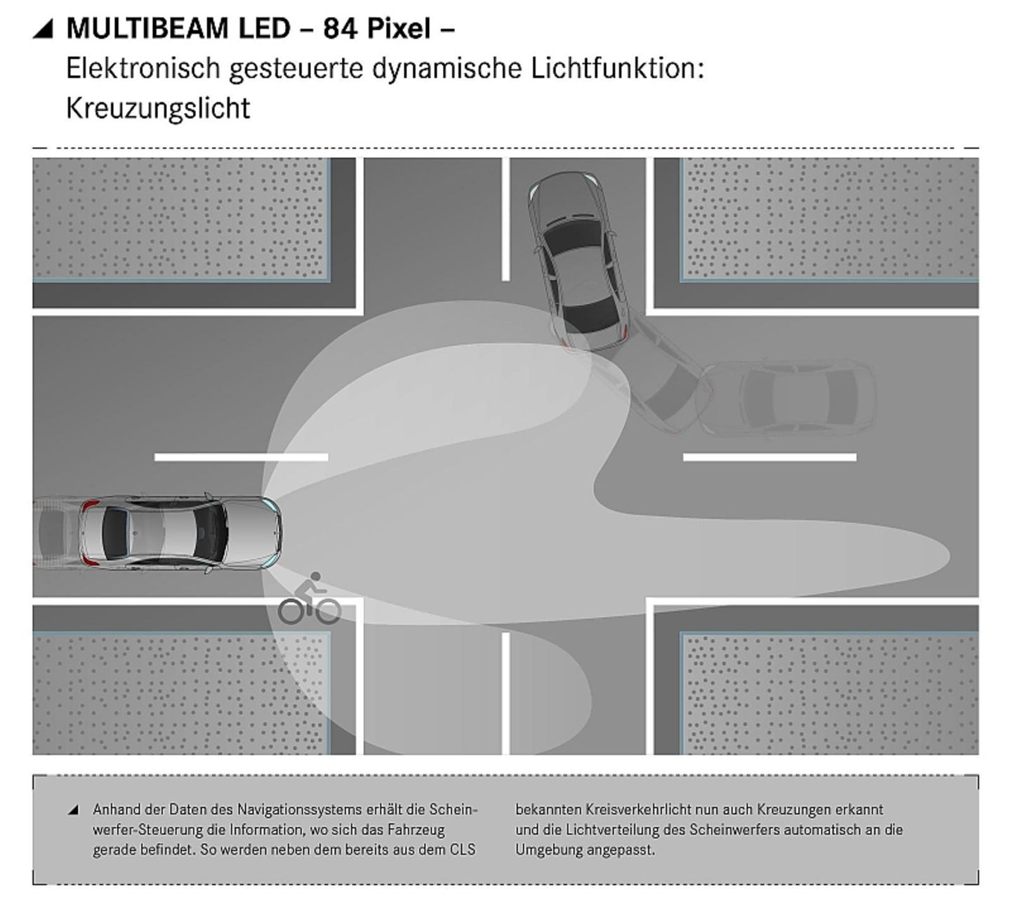 Neue Mercedes-Benz E-Klasse: Multibeam Neue Mercedes-Benz E-Klasse: Multibeam