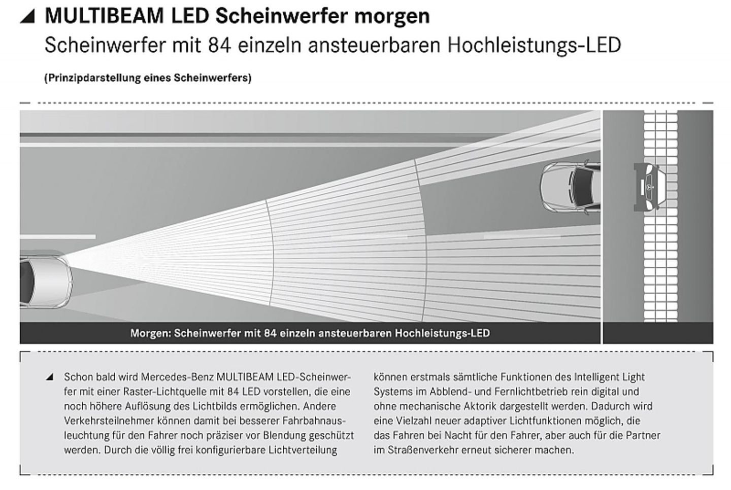 Neue Mercedes-Benz E-Klasse: Multibeam