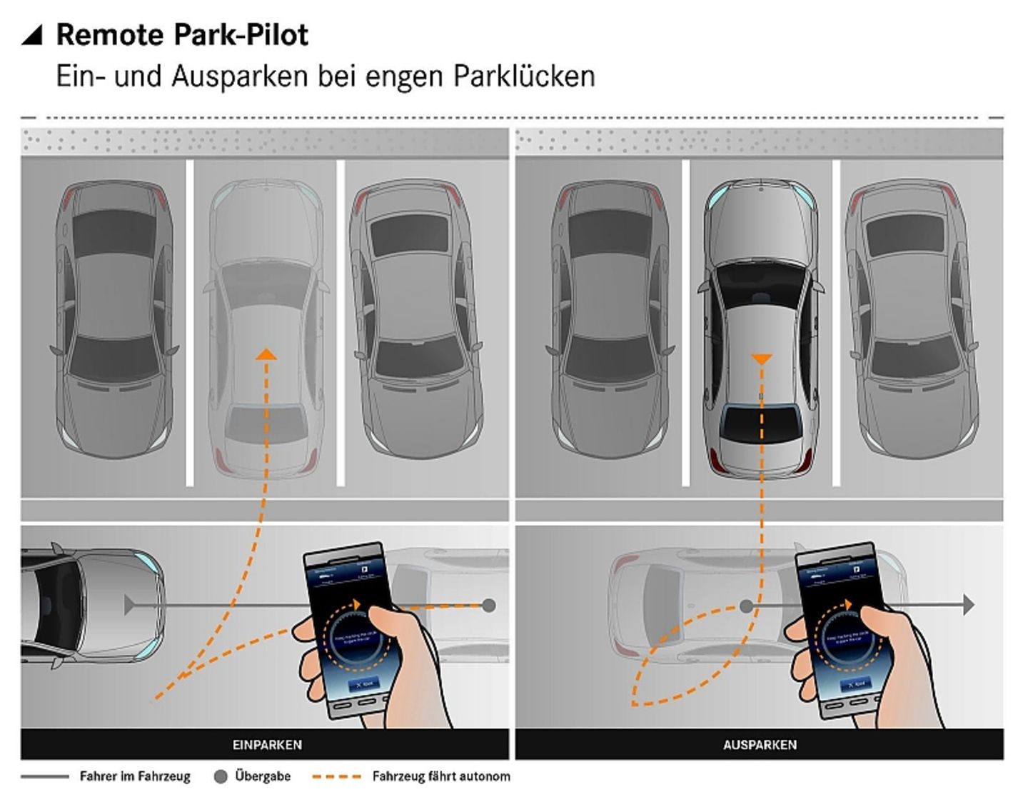 Neue Mercedes-Benz E-Klasse: Park Pilot