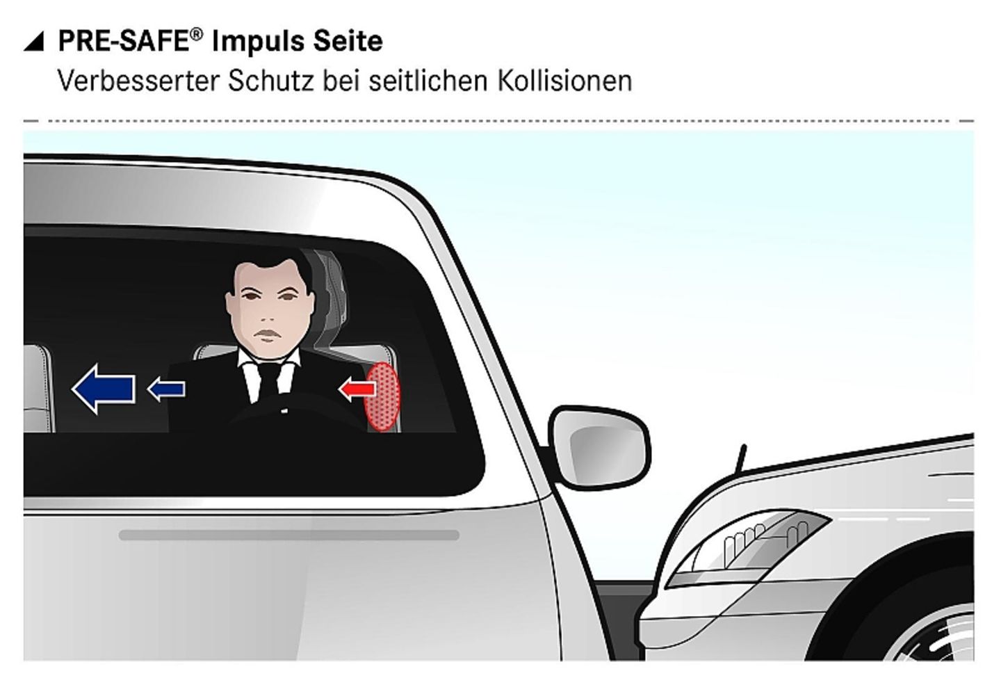 Neue Mercedes-Benz E-Klasse: Pre Safe Impuls