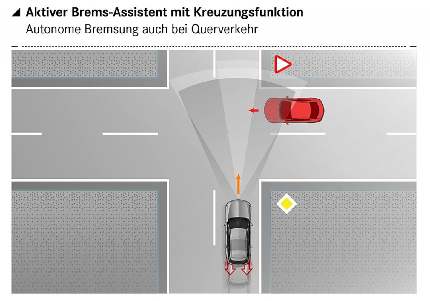 Neue Mercedes-Benz E-Klasse: Bremsassistent