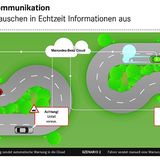 Neue Mercedes-Benz E-Klasse: Car to X