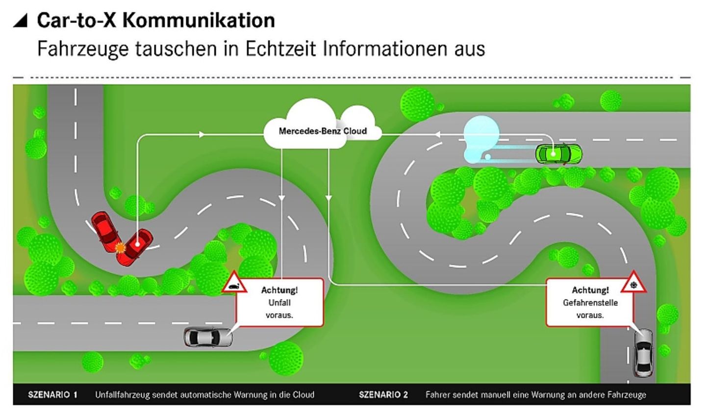 Neue Mercedes-Benz E-Klasse: Car to X