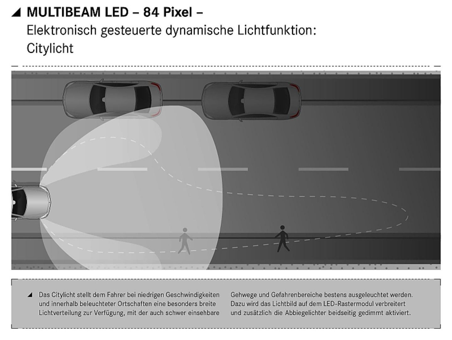 Neue Mercedes-Benz E-Klasse: Multibeam