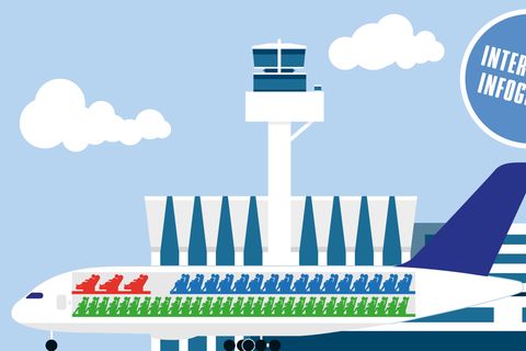 Ein Flugzeug am Hangar.