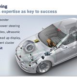Autonomes Fahren bei Bosch: Das Versuchsfahrzeug ist gespickt mit Sensoren